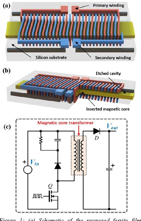 Figure 1 From High Inductance Density Mems 3d Solenoid Transformers With Inserted Thin Film