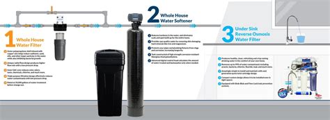 Water Softener System Whole House Water Filtrations With Ro Purifier