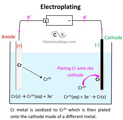 Calculating The Mass Of Metal In Electroplating Chemistry Steps