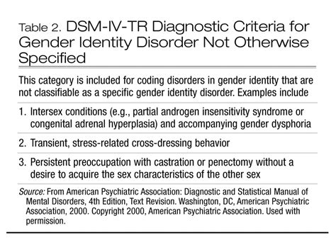 Gender Identity And Psychosexual Disorders Focus
