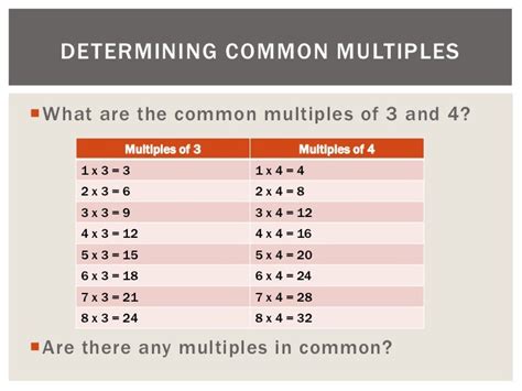 Common Multiples And Common Factors