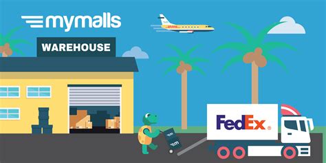 How MyMalls Works · International Shipping Made Easy