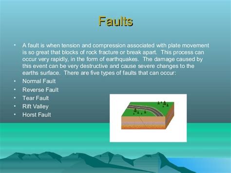 Folding And Faulting1