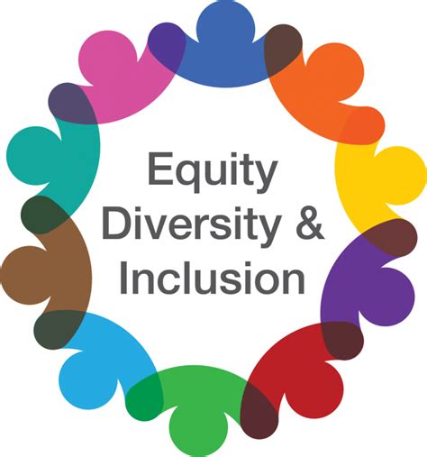 appendix edi poster building community introduction to equity diversity and inclusion