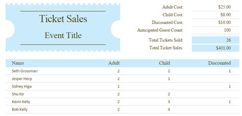 Define your priority, initiator, status, dates, department and many more! Ticket Sales Tracker Template » Template Haven