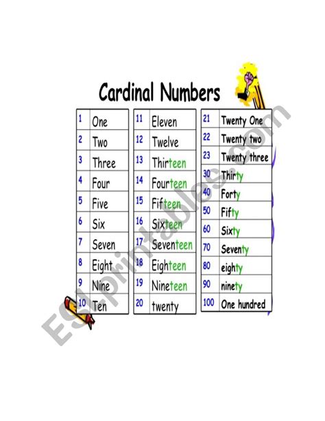 Cardinal Numbers Esl Worksheet By Lourdesgarcia52