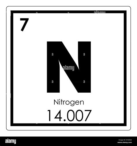 Tabla Periódica De Elementos Químicos De Nitrógeno Símbolo De Ciencia
