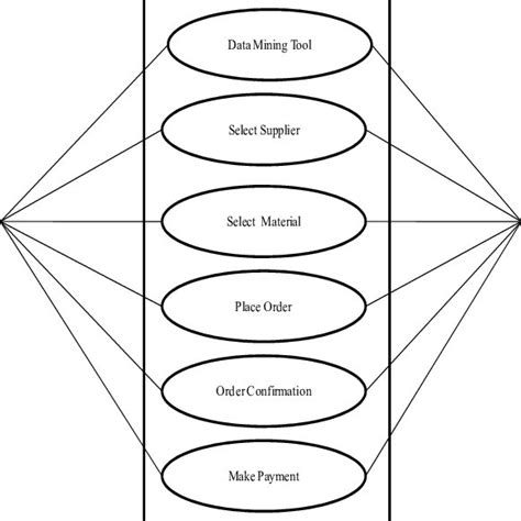 Example Use Case Model Ucm For A Hotel Management System Download