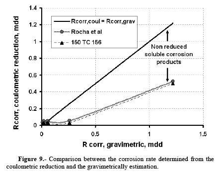 INFLUENCE OF ENVIRONMENTAL FACTORS IN THE ATMOSPHERIC ...
