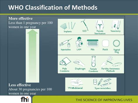 PPT - Long-acting Reversible Contraception (LARC ...