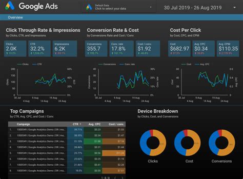 Make a beautiful dashboard in data studio by Philipgacraig