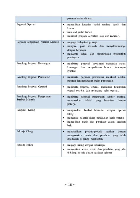 Apakah tugas pembantu tadbir ni? Pin by AMINA FOOD on contoh proposal profile syarikat ...
