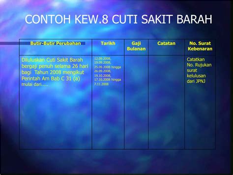 Kapan sebaiknya karyawan mengajukan cuti sakit? Surat Memohon Cuti Sakit - Contoh Rei