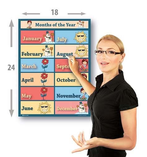 Learning Months Poster Chart Classroom Preschool - Young N' Refined