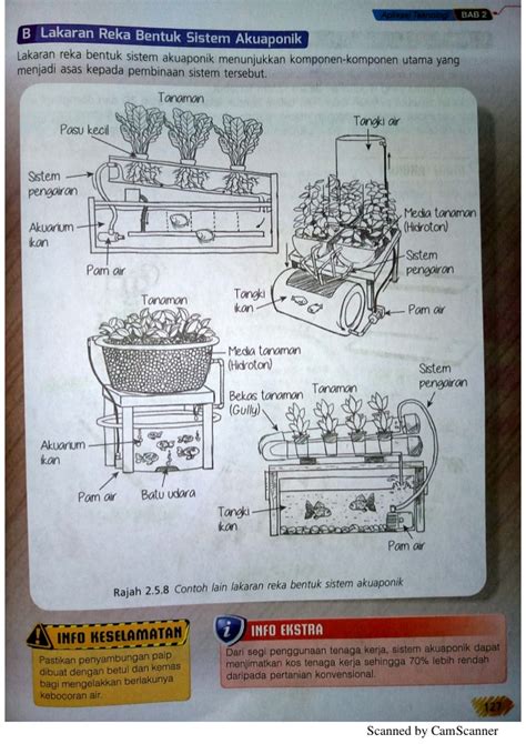 Nota rbt ting 3 flip ebook pages 1 3 anyflip anyflip. NOTA BUKU TEKS RBT TINGKATAN 1 (AKUAPONIK)