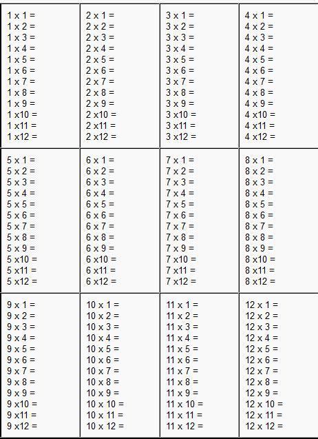 Teach multiplication tables to 100, 12x12, 15x15. Multiplication Table 1-12 Worksheets | 99Worksheets