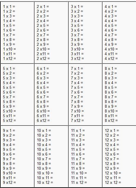 Quickly customize printable worksheets for practicing multiplication facts or times tables. Multiplication Table 1-12 Worksheets | 99Worksheets