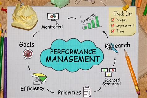 Effective Performance Management Strategy Check List Vrogue Co