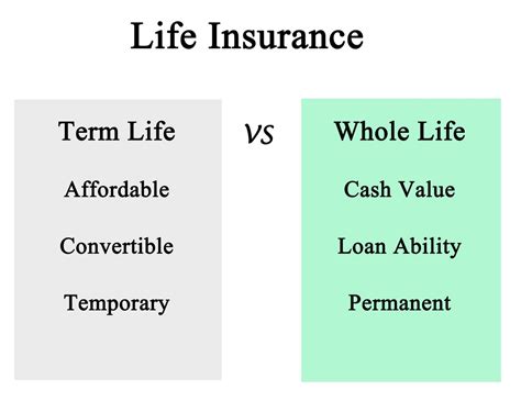 Term Vs Whole Life Insurance: What Are The Main ...