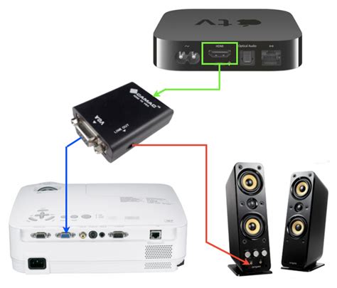 How Do I Hook Up Speakers To My Projector « Best-Online Dating Site in
