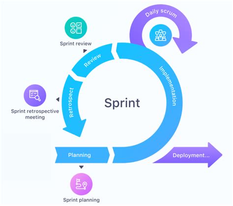 Cycle En V Vs Agile Le Match Findle