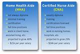 Diploma In Nursing Salary Images
