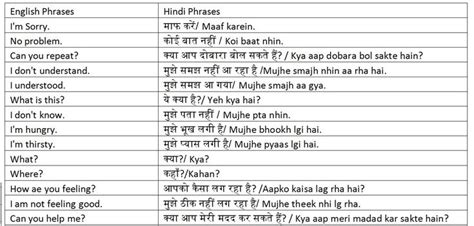Useful Hindi Phrases Hindi Worksheets Verb Worksheets English Phrases
