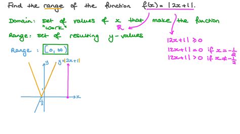 Question Video Finding The Range Of An Absolute Value Function From