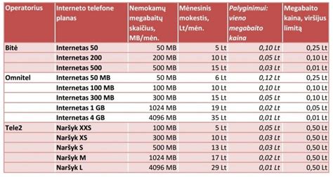Jie yra išvardyti kairėje apačioje. Ką daryti, kad neišsipūstų sąskaita už mobilųjį internetą ...