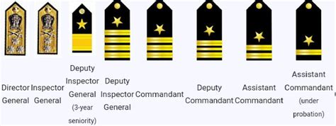 Ranks In Army Navy Air Force And Coast Guard Dde Exams