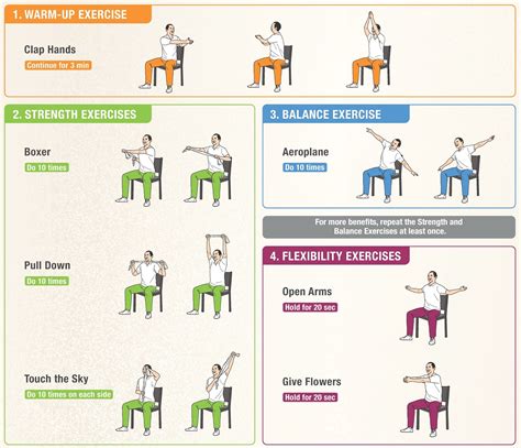 Georges Corner Of Science And Health Do The 7 Sit Down Exercises