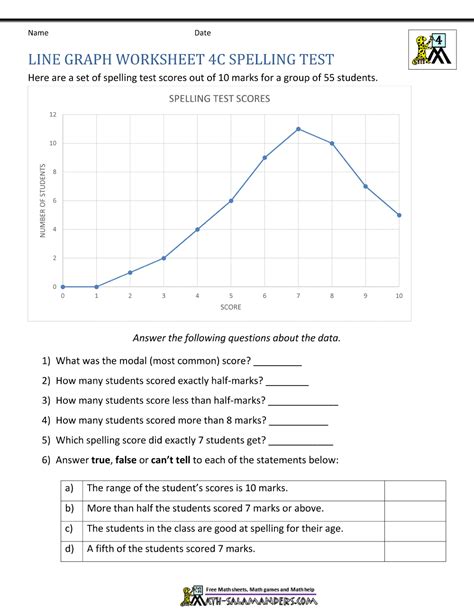 Line Graph Practice Worksheets Science
