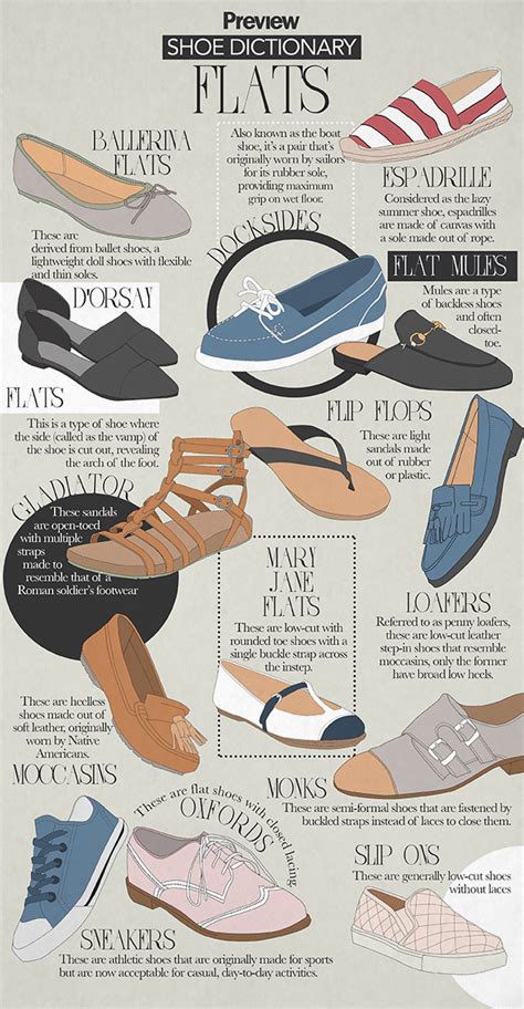 The Shoe Dictionary Flats Previewph