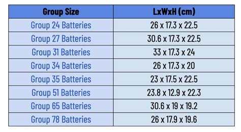 Car Battery Group Size Chart Advance Auto Parts Atelier Yuwa Ciao Jp