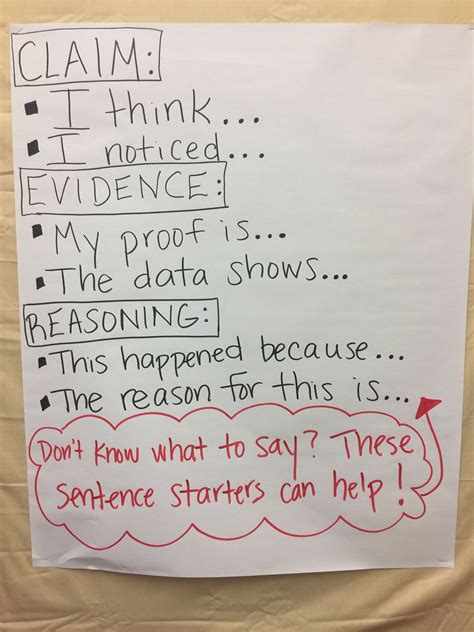 Claim Evidence Reasoning Sentence Stems Anchor Chart 7th Grade Science 6th Grade Ela