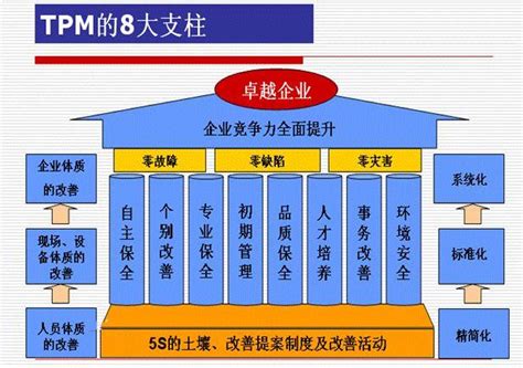 Trusted platform module (tpm, also known as iso/iec 11889) is an international standard for a secure cryptoprocessor, a dedicated microcontroller designed to secure hardware through integrated. TPM:生產維護,概念,起源,套用,案例分析,效果,技巧,有效實施,特點,維修制度_中文百科全書