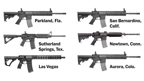 With Ar 15s Mass Shooters Attack With The Rifle Firepower Typically