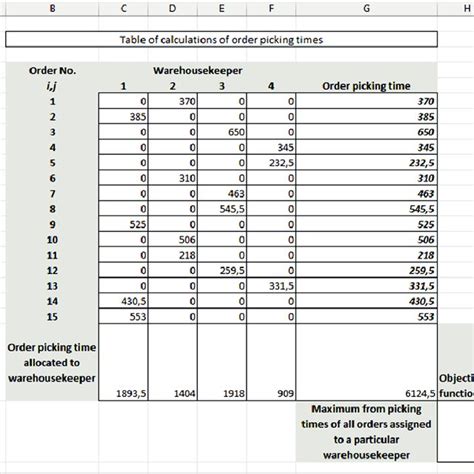 ¿estás buscando una plantilla de matriz bcg en excel? Matrix of allocation of picking orders to warehouse ...