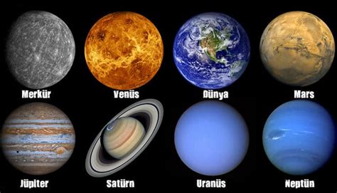 What Are The Colors Of The Planets How Did The Planets Form