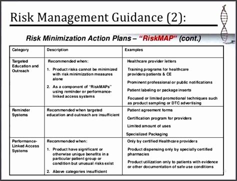 Risk Mitigation Report Template 2 Templates Example Templates Images