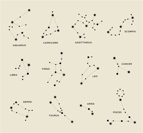 Zodiac Constellations In 2022 Zodiac Tattoos Constellation Tattoos