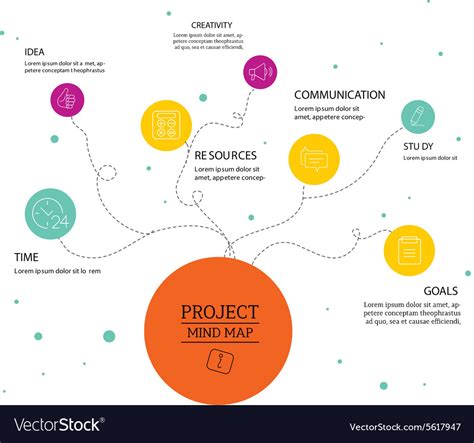 Lenssdesigns Mind Map For Logo Design