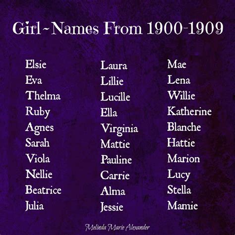 Vintage Girl Names From 1900 1909 Melinda Marie Alexander