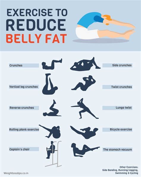 Stomach Exercise To Lose Belly Fat Belly Fat Burning Exercises