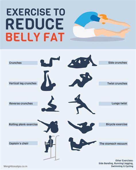 Pin on Weightloss