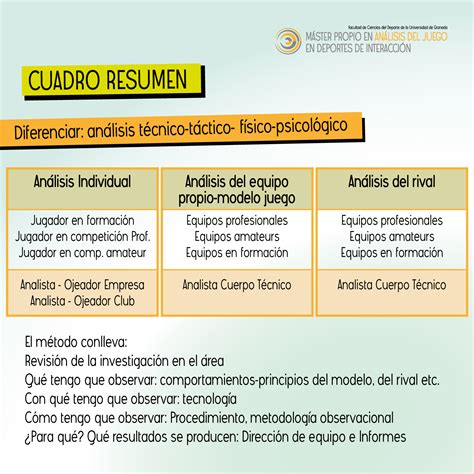 Check spelling or type a new query. Ejemplo de cuadro resumen de Metodología de la investigación.