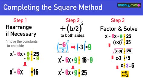 If you are filing single, check the appropriate radio button and complete the primary name and social security number areas. Completing the Square Formula: Your Step-by-Step Guide ...