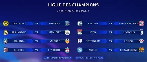 Finale di europa league 2019/2020: Ligue Des Champions : Le Tirage à Peine Effectué, Les ...