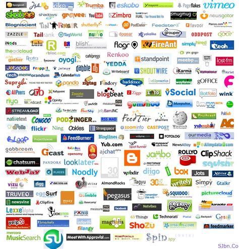 List Of Companies And Websites Started In 2006 And Which Are Now