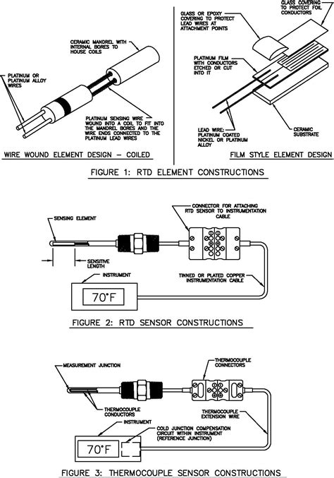 Three wire sensors are built with a compensation loop to allow the measurement to factor out the resistance of the leads. Pt100 Rtd Temperature Sensor Furthermore 3 Wire Rtd ...